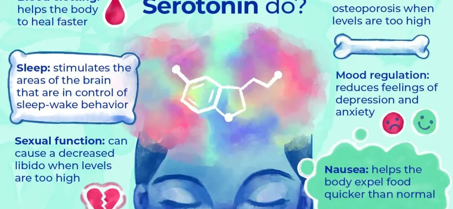 Serotonin &#8211; deficiencies, treatment of depression