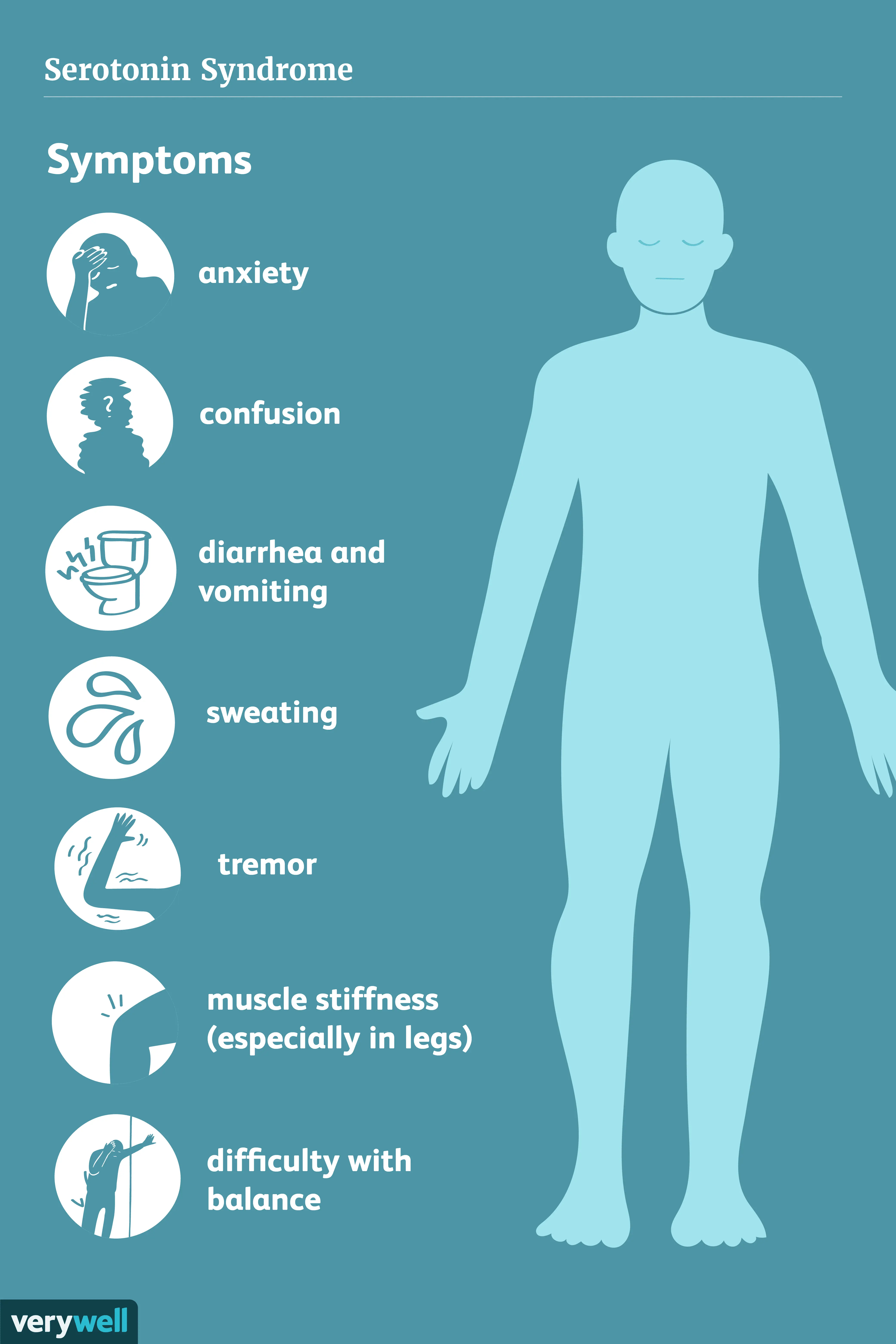 Serotonin syndrome. Find out what it is, what its symptoms are and how is it treated?