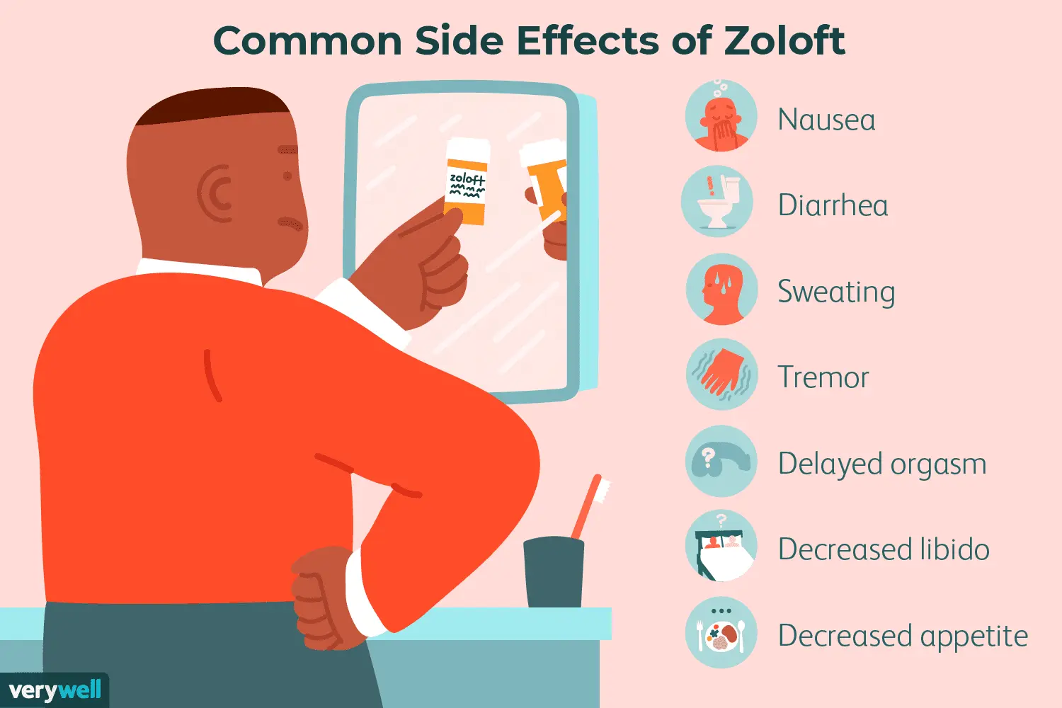 Sertraline for mental disorders &#8211; what it is, purpose, dosage, side effects