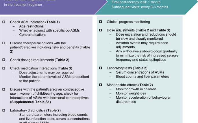 Session &#8211; tablets, indications and contraindications to use