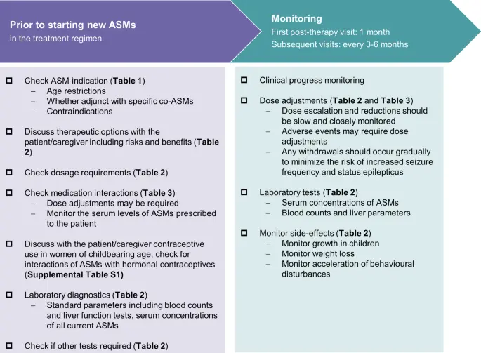 Session &#8211; tablets, indications and contraindications to use