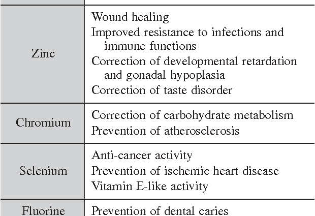 Seven signs that you are lacking vitamins and trace elements