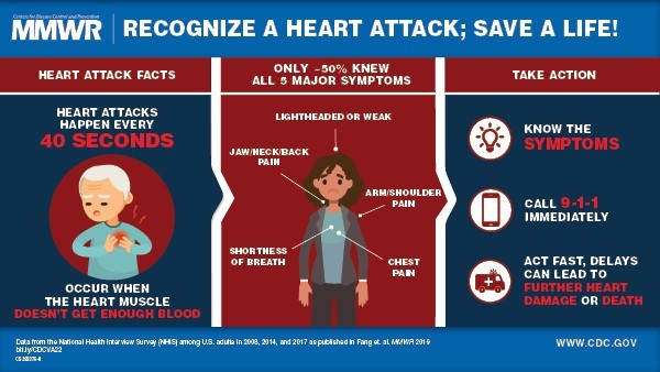 seven-symptoms-of-a-silent-heart-attack-healthy-food-near-me