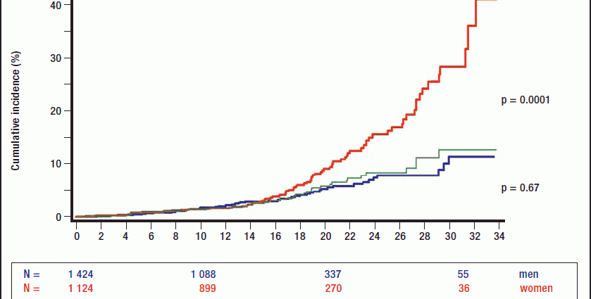 Severe NOPs in children and adolescents. What diseases? [WE CHECK]