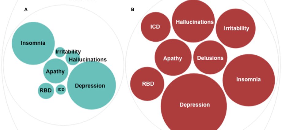 Severe psychotic symptoms in people who have had COVID-19