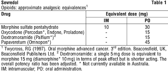 Sevredol &#8211; action, indications, contraindications, dosage