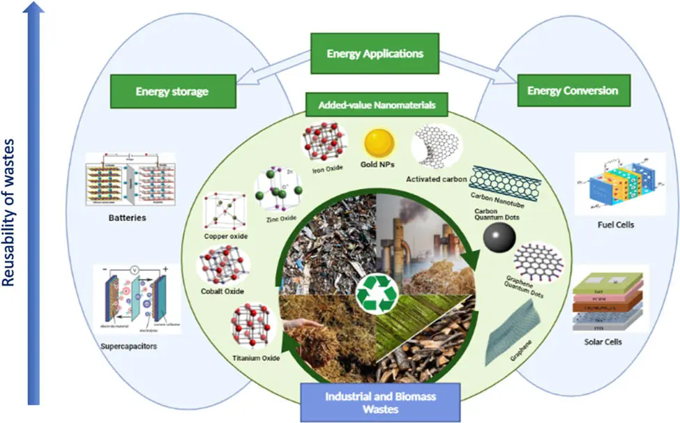 Shelf life of honey and honeycombs under different storage conditions + main factors affecting the durability of the product