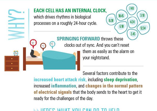 Shifting to daylight saving time increases the likelihood of certain diseases