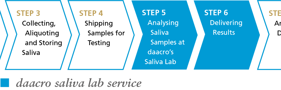 Shipping diagnostic tests &#8211; when should you decide on them?