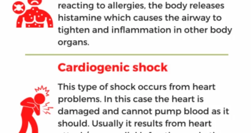 Shock &#8211; causes, symptoms, treatment, types of shock