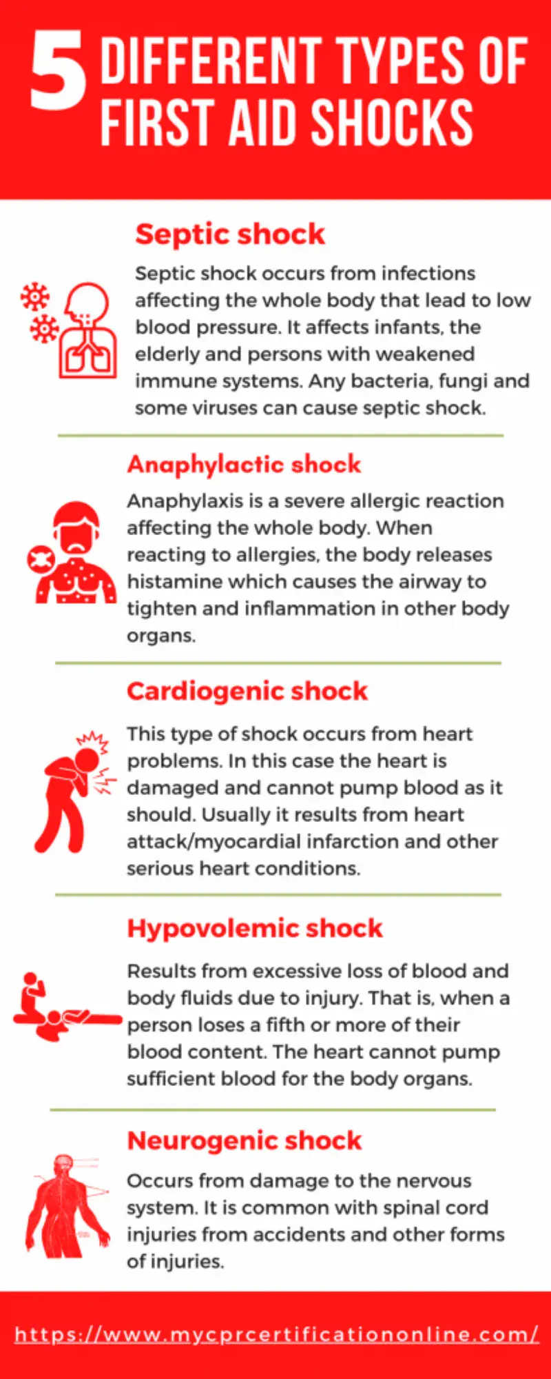 Shock &#8211; causes, symptoms, treatment, types of shock