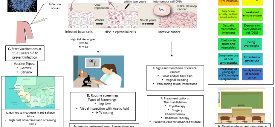 Should I get vaccinated against HPV? HPV test positive and vaccination