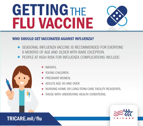 Should my child get the flu vaccine?