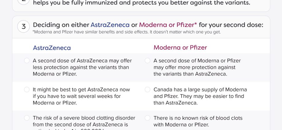 Should we be afraid of the AstraZeneca vaccine? Prof. Simon explains