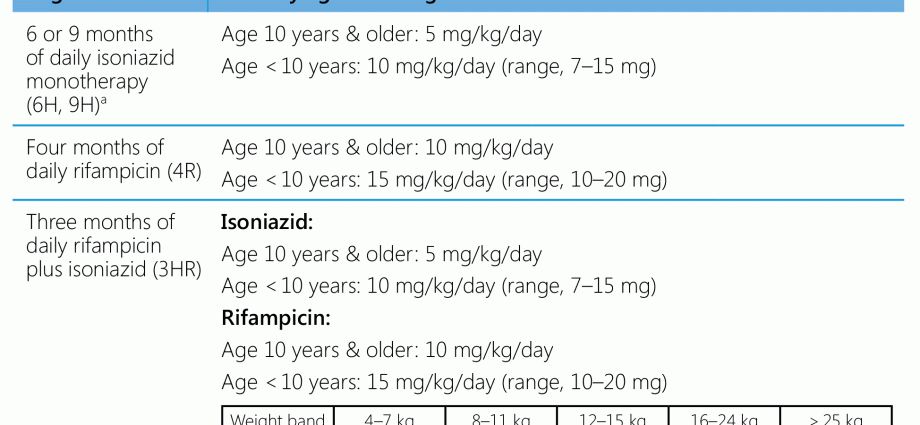 Silica &#8211; composition, action, indications, contraindications, dosage, price