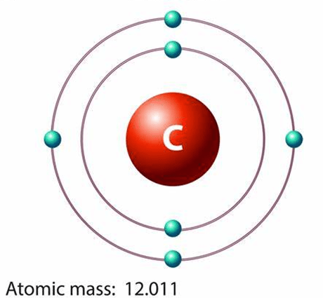 Silicon, or &#8220;element of life&#8221;