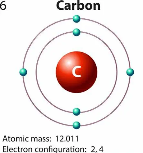 Silicon, or &#8220;element of life&#8221;