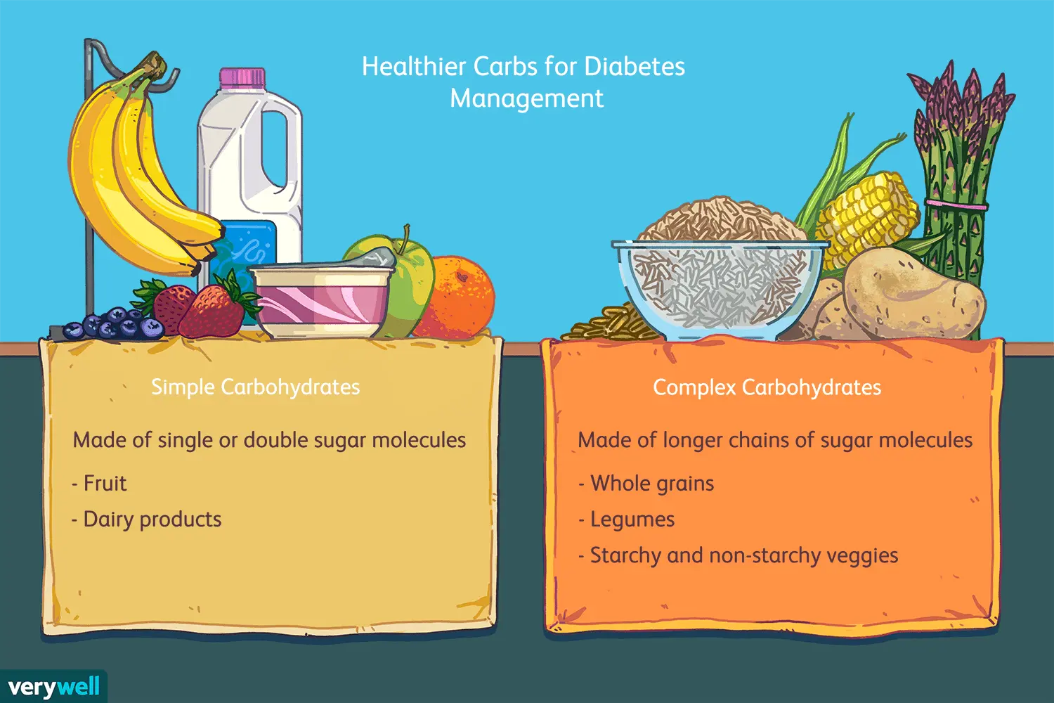 Simple and complex carbohydrates. What are they and where can they be found? [WE EXPLAIN]