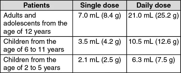 Sinupret &#8211; leaflet, indications, contraindications and dosage