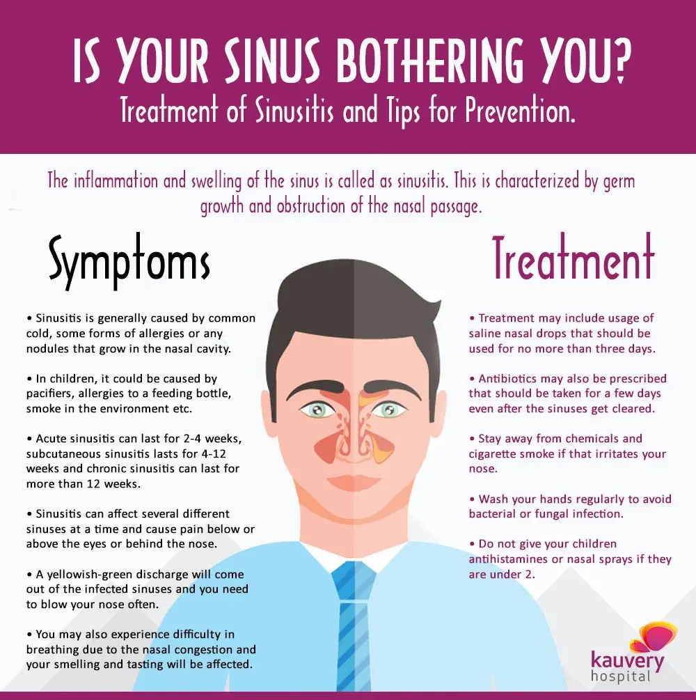 Sinusitis &#8211; Causes, Symptoms, Treatment. Complications of sinusitis