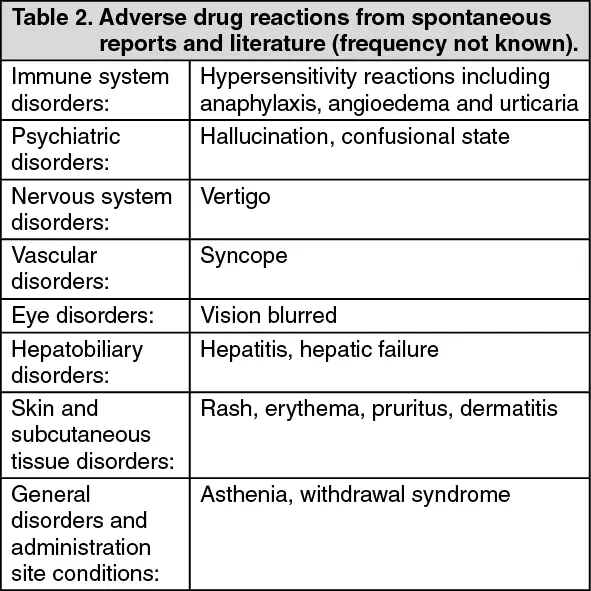 Sirdalud &#8211; composition, action, indications, contraindications, interactions