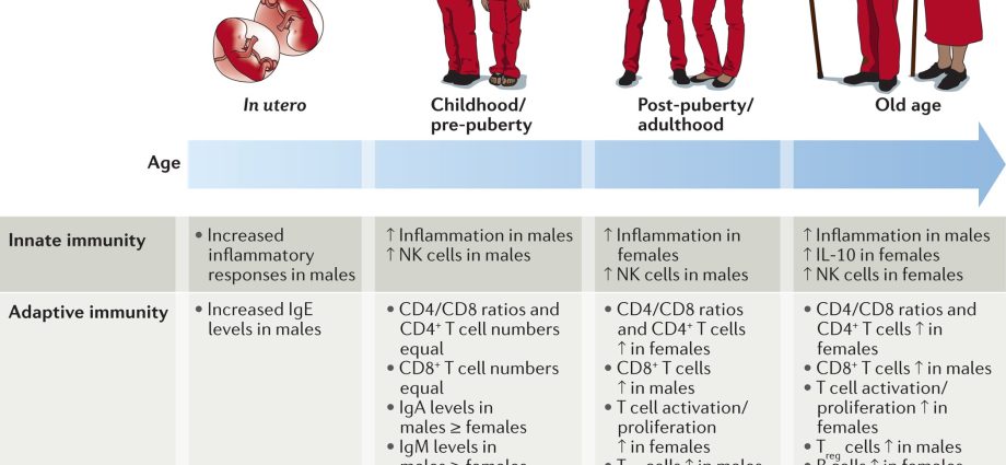 Six factors that can weaken a child&#8217;s immunity