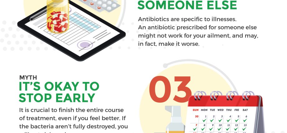 Six myths about antibiotics