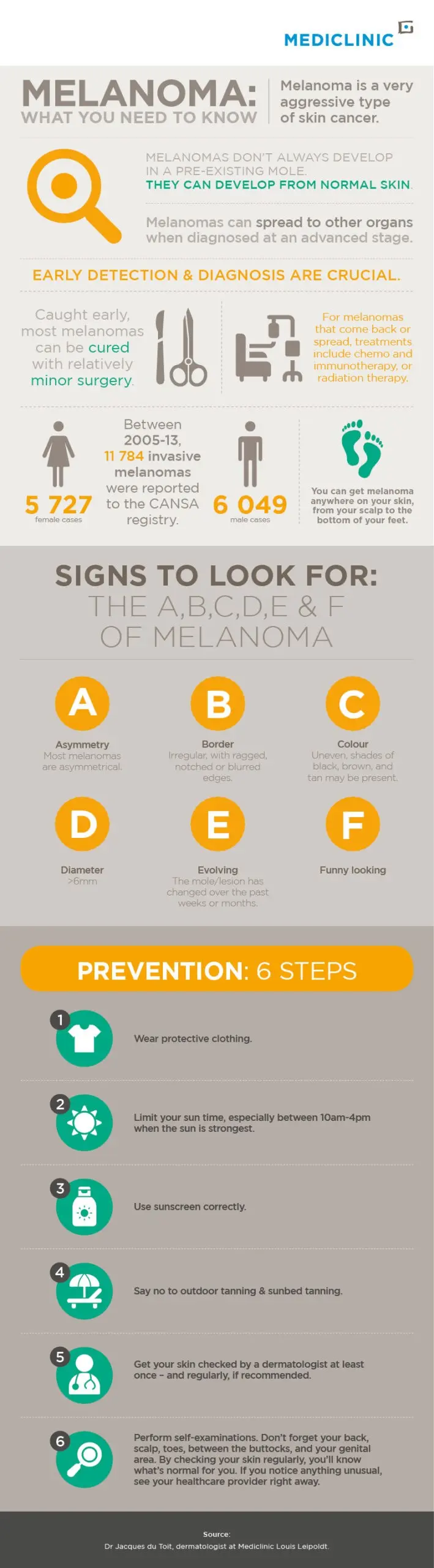 Skin melanoma &#8211; everything you need to know about this cancer [INFOGRAPHICS]