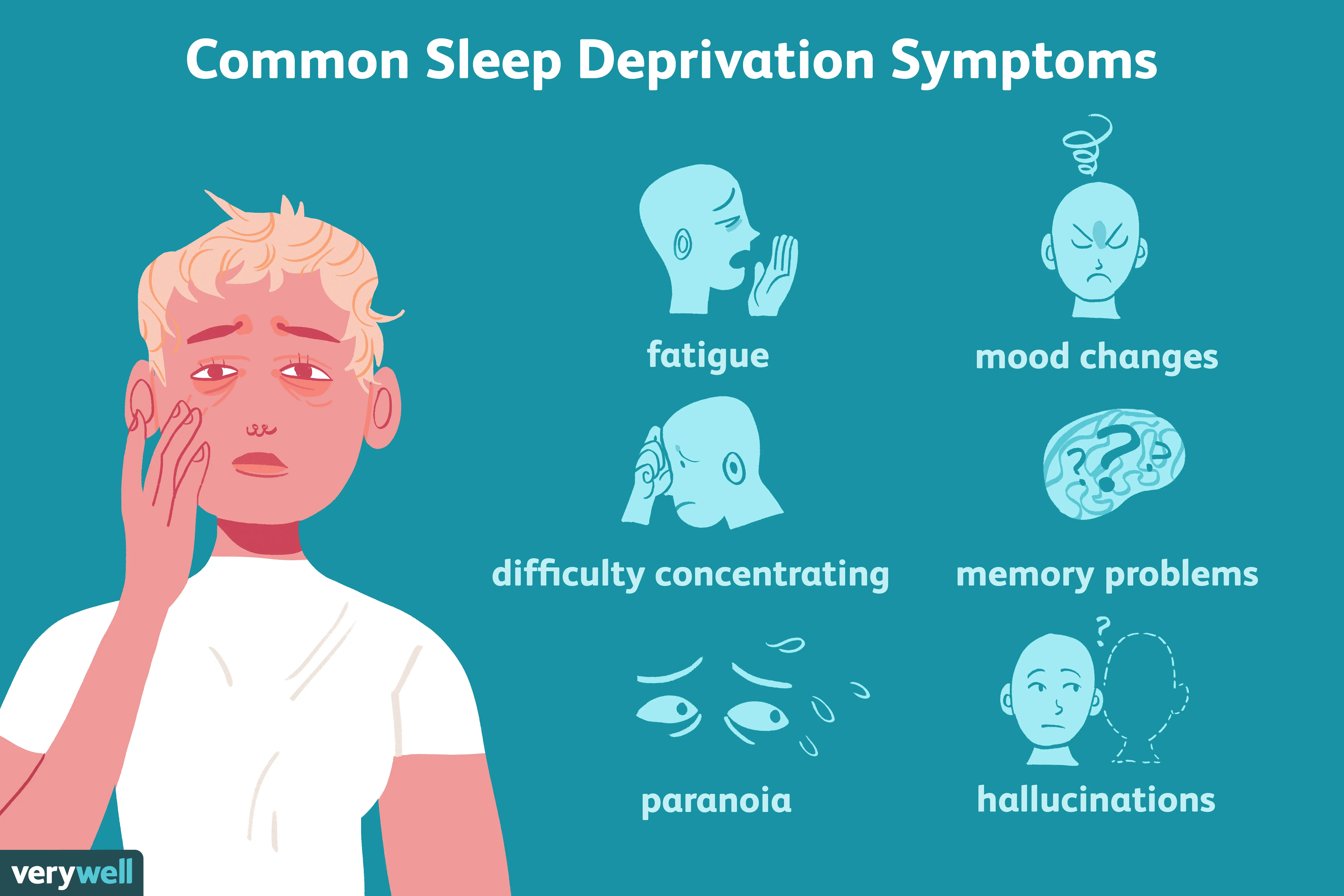 Sleep deprivation and its importance for health. What can sleep disturbances lead to?