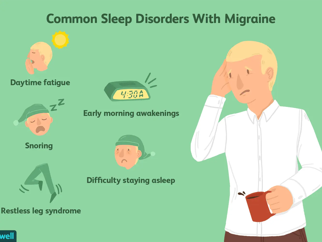 Sleep deprivation causes migraines