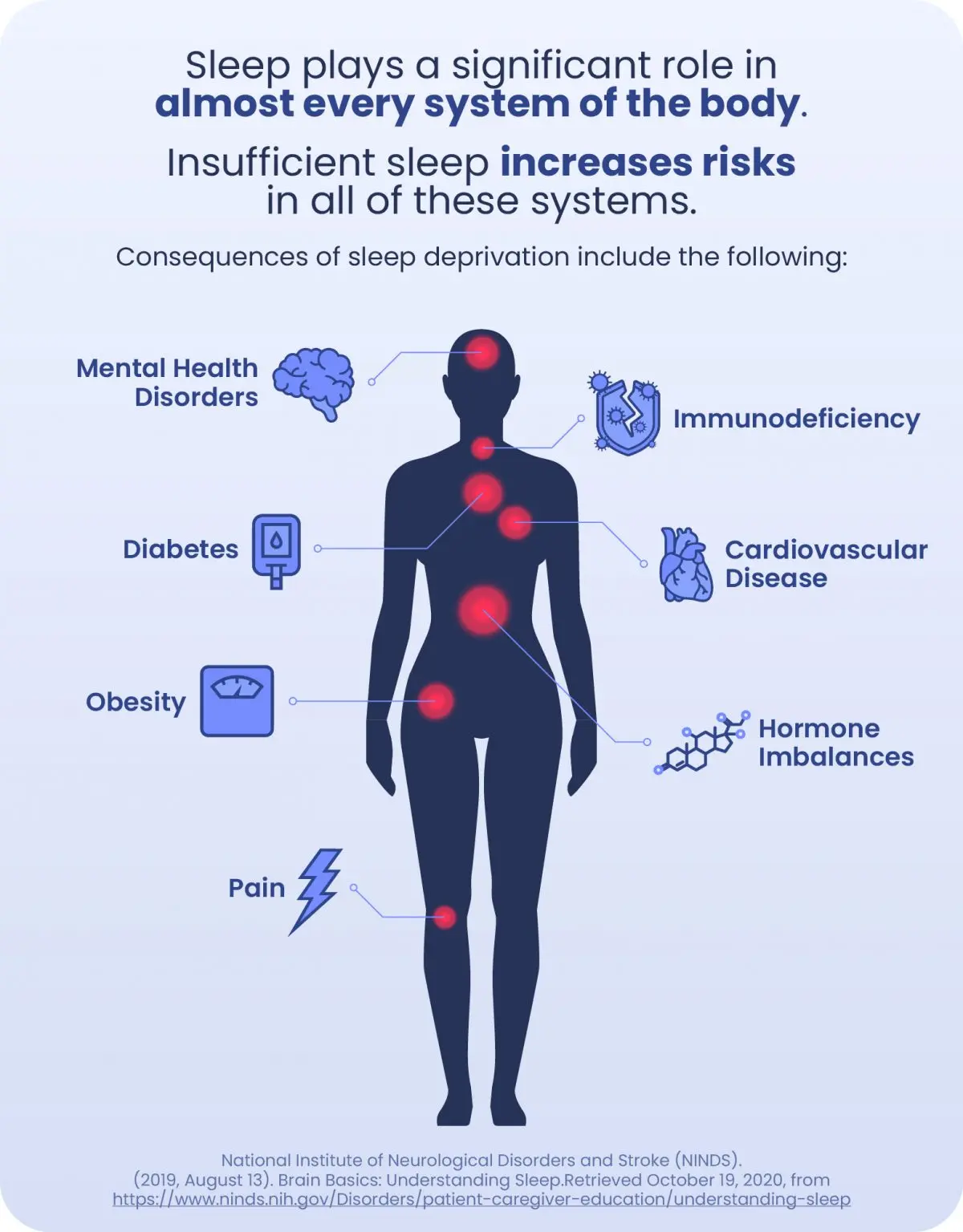 Sleep deprivation risks shorter lives