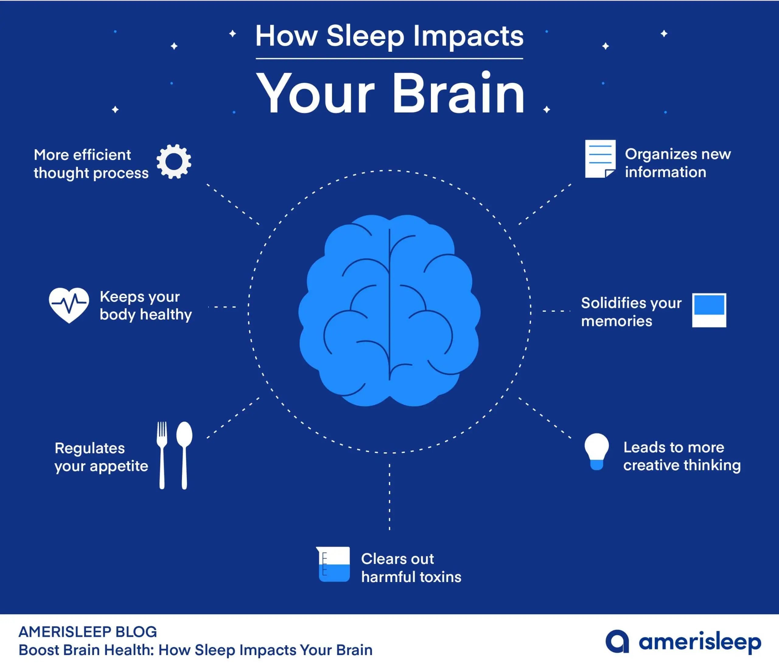 Sleep gives your brain energy