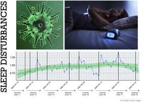 Sleep in the era of a pandemic, or how to fight sleep disorders?