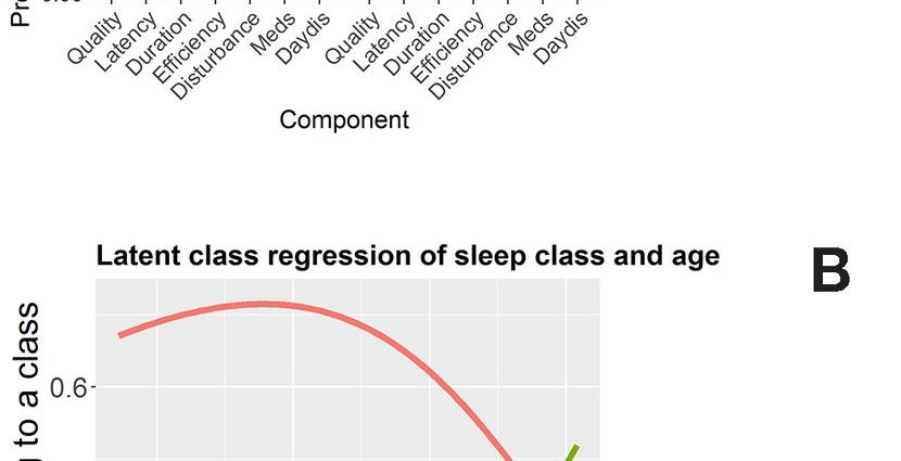 Sleep rhythm disturbances after 50, or why does our sleep quality decline with age?