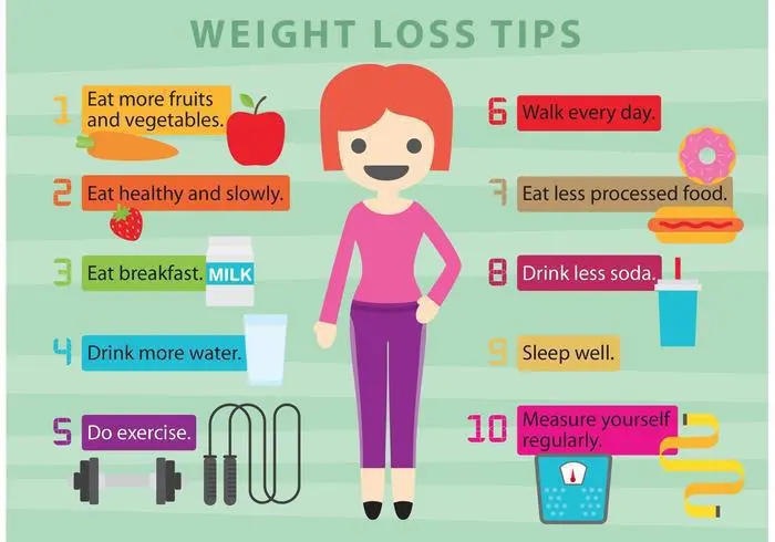 Slimming diet &#8211; how to lose weight wisely?