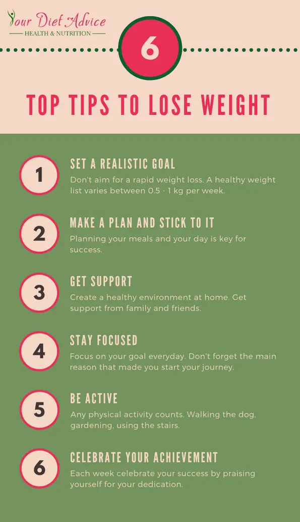 Slimming diets &#8211; what should be included, recommendations and key rules