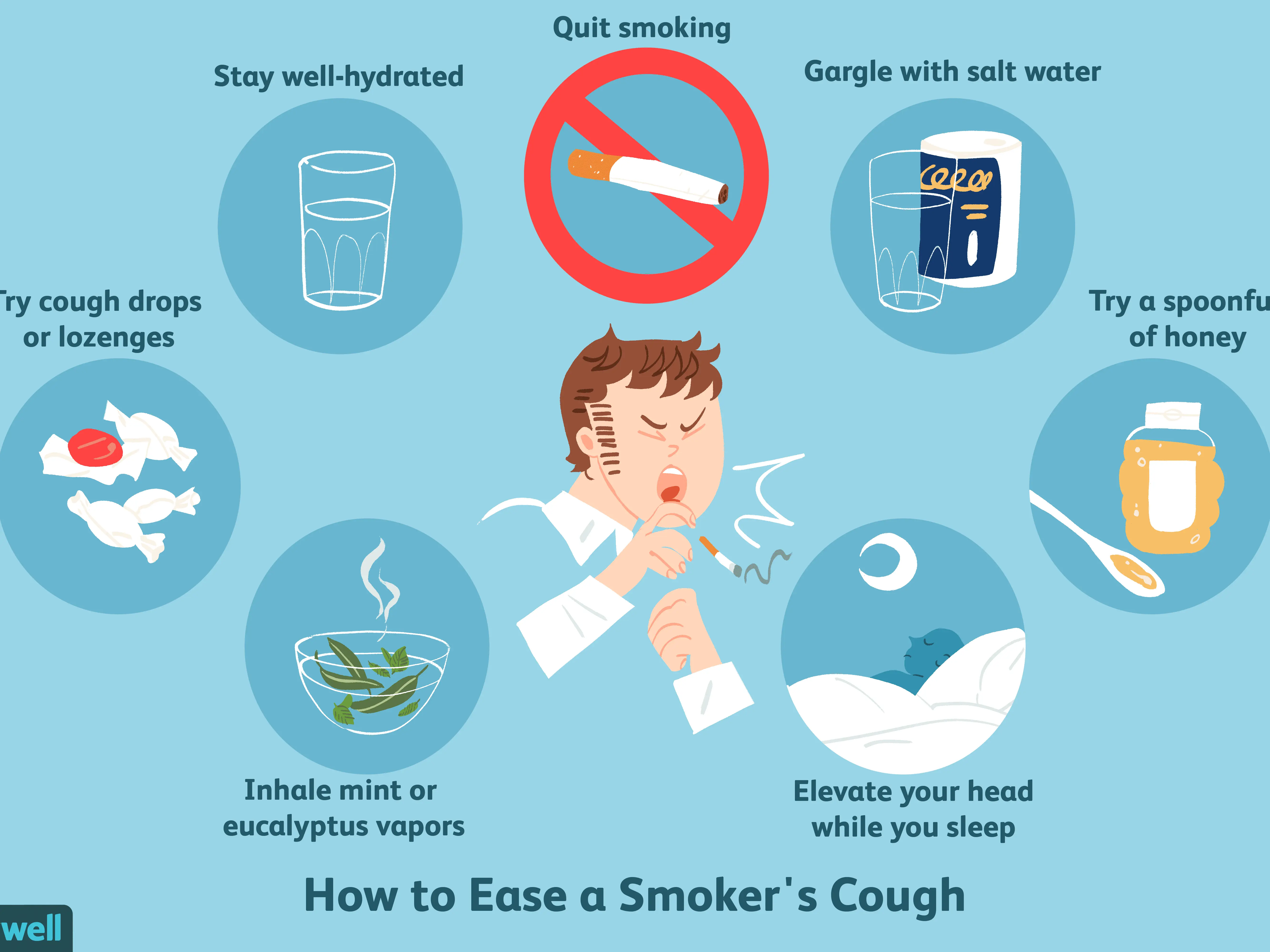 Smoker&#8217;s cough &#8211; how it arises, how to recognize, diagnose, treat