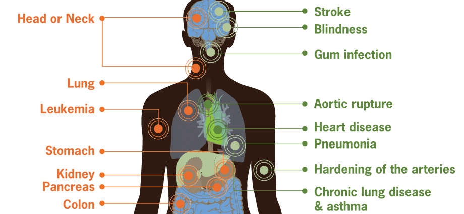 Smoking is a disease!