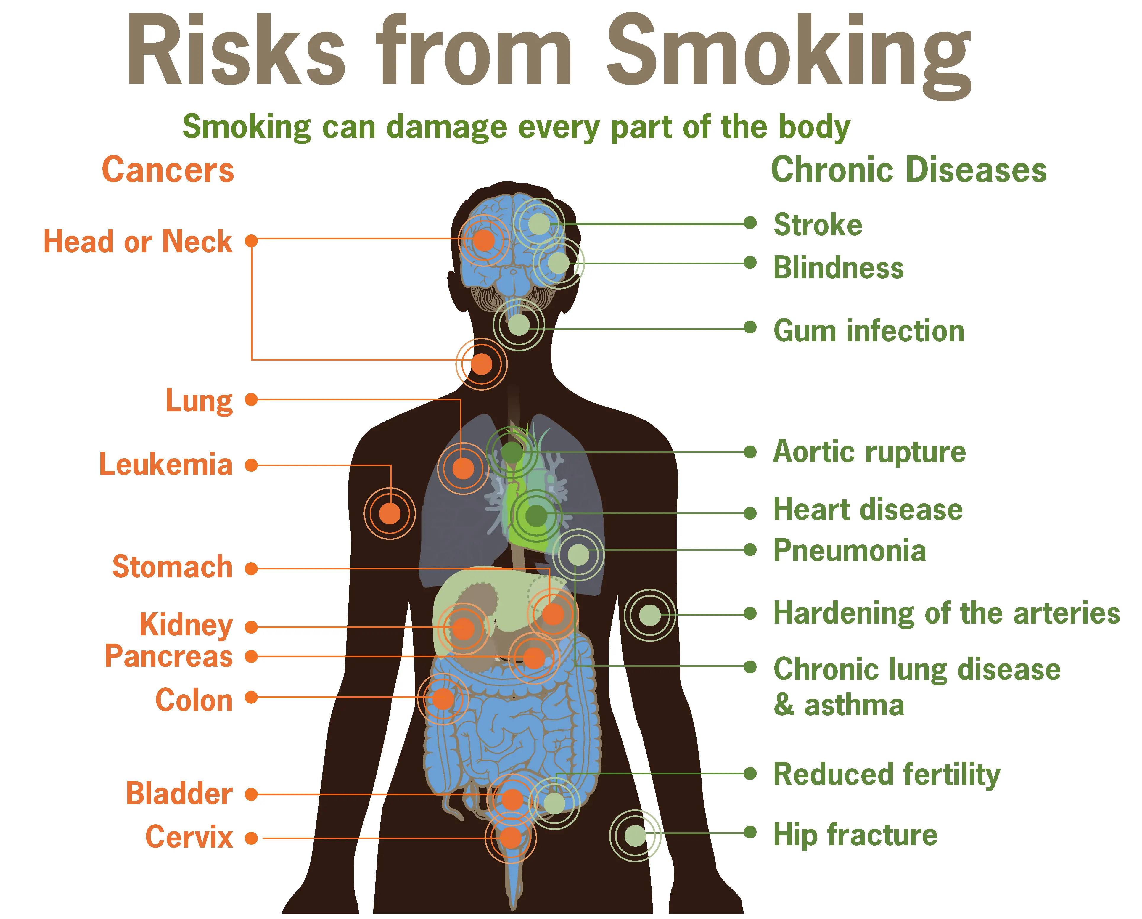 Smoking is a disease!