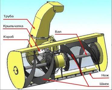 Snow blower for Ugra NMB-1 walk-behind tractor