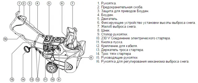 Snow thrower AL-KO SnowLine: 46E, 560 II, 700 E, 760 TE, 620 E II