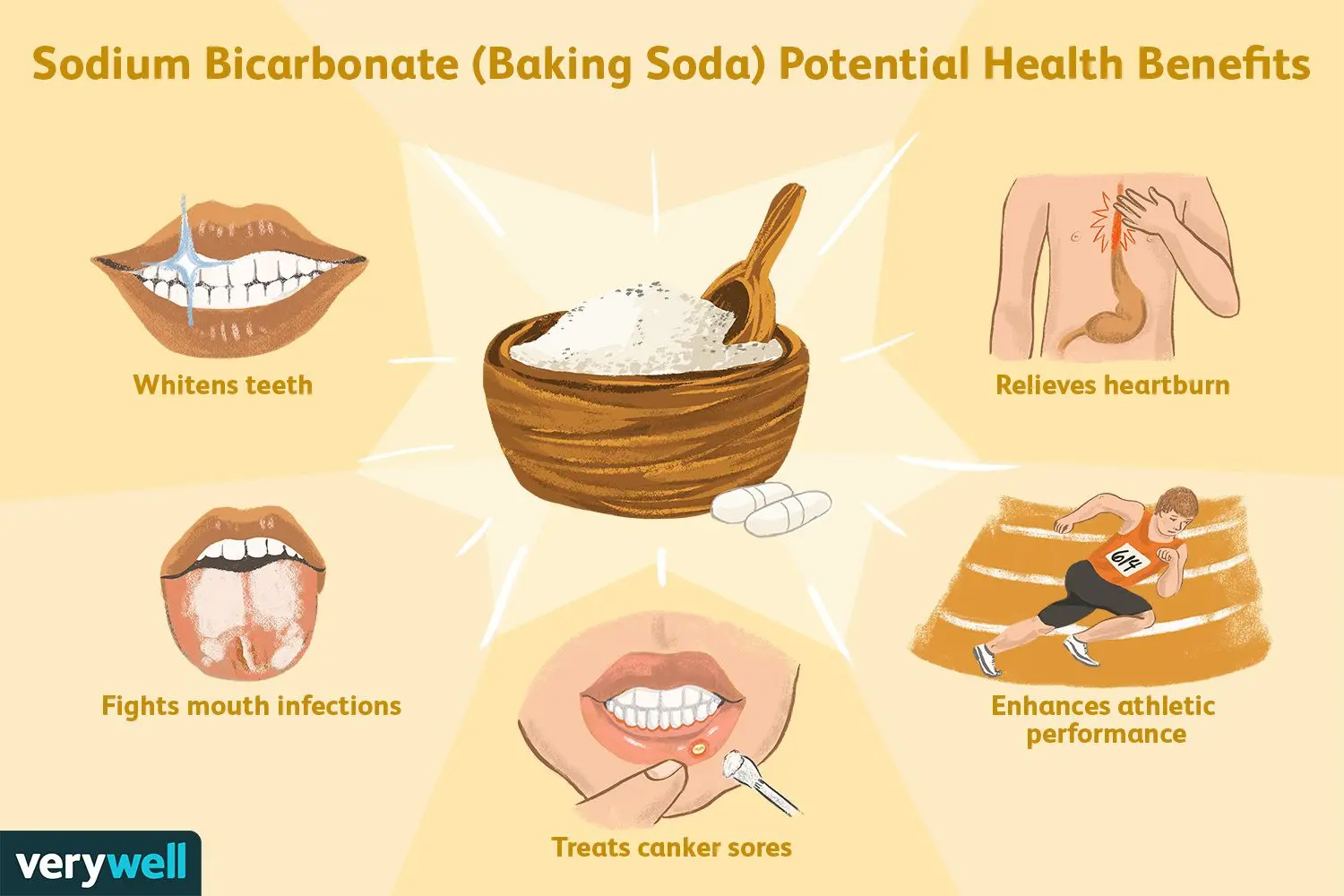 Sodium bicarbonate &#8211; properties, application, dosage and side effects