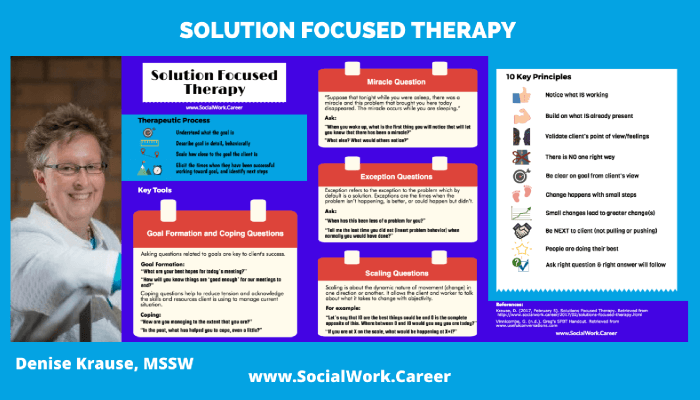 Solution Focused Therapy &#8211; What Is It? Who is it for?