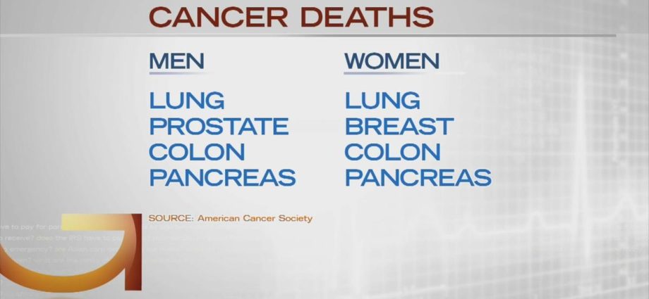 Some cancers are more lethal than others. We know why