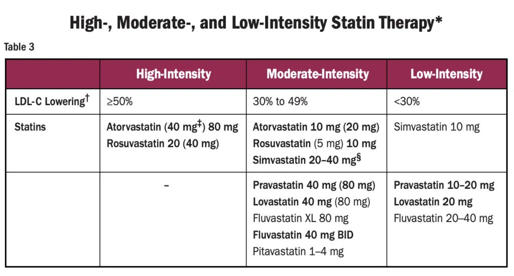Some statins contribute to diabetes
