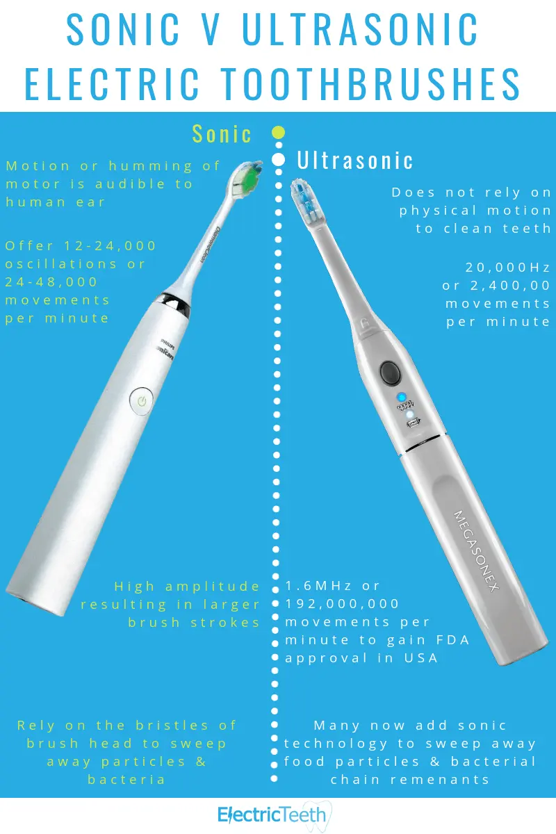 Sonic toothbrush &#8211; action, advantages, price. How to choose a sonic toothbrush?