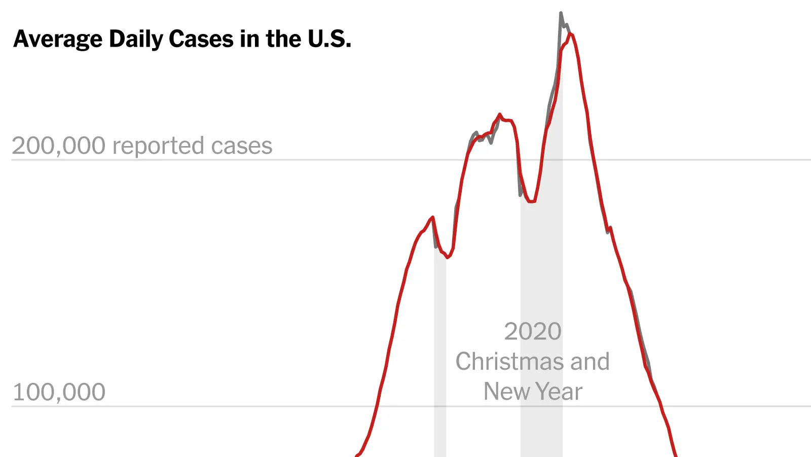 Soon there was an increase in infections and hospitalizations. Prof. Fal: this is the brick effect of the holidays