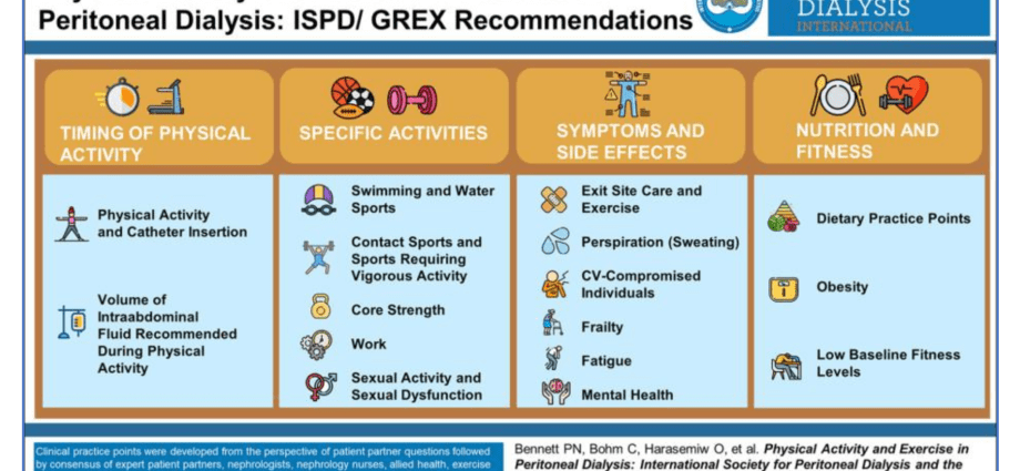 Special recommendations for the care of patients treated with peritoneal dialysis