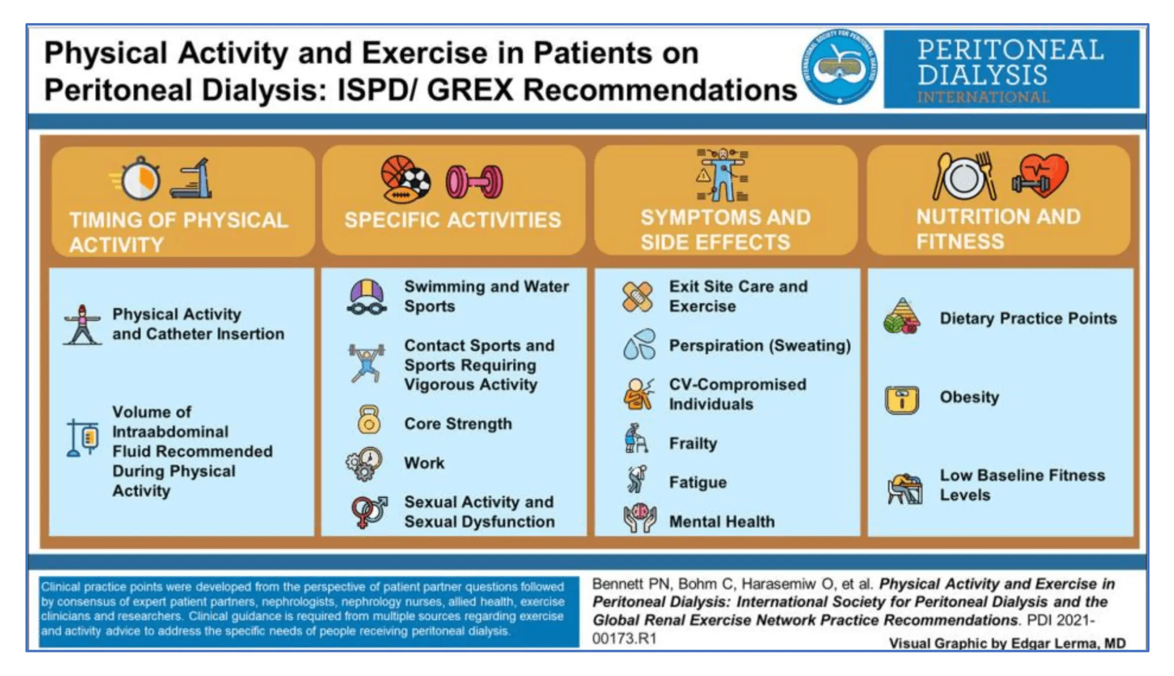 Special recommendations for the care of patients treated with peritoneal dialysis