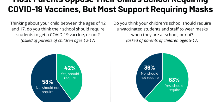 Splitting vaccines &#8211; what can it lead to? What concerns do parents have?